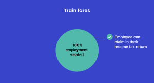 What Every Employer Needs to Know