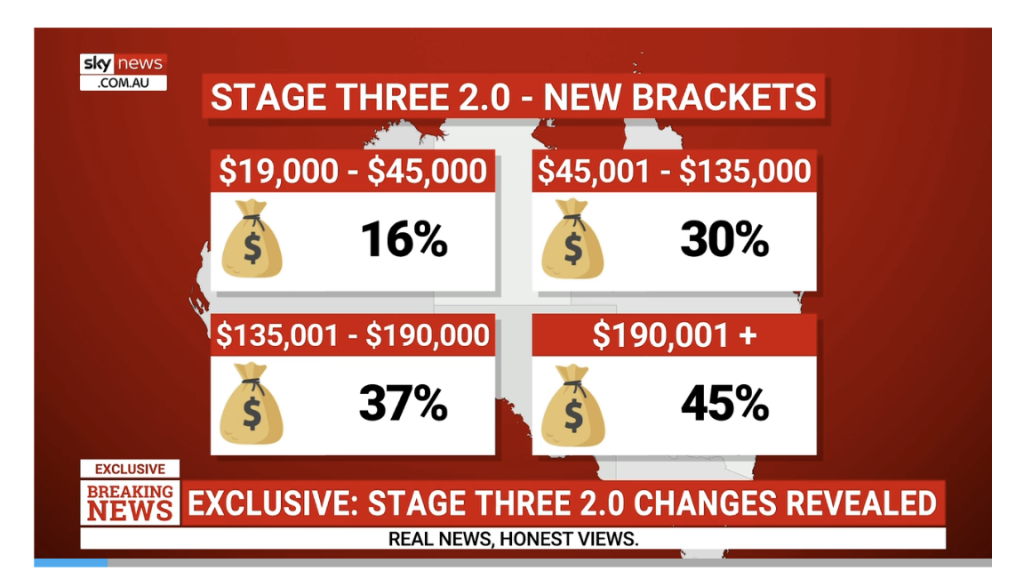 Tax Threshold Panic: What Really Happens When You Move Up a Bracket